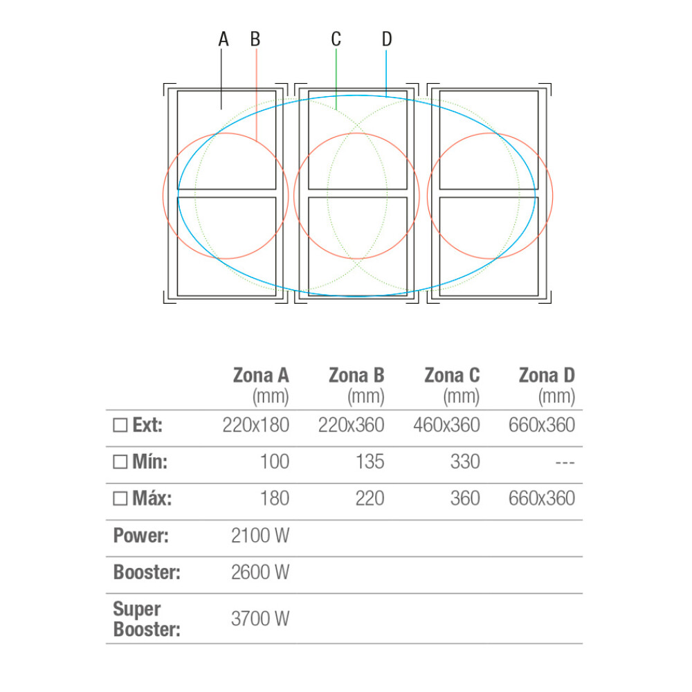 Plita cu inductie Pando PI-3800,functie Bridge,conectare plita-hota cu sistemul AirLink,78 cm